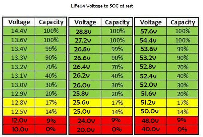 Charging Voltage For 48v Battery