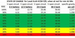 Battery SOC to Voltage Chart – Octopus Electrical Service